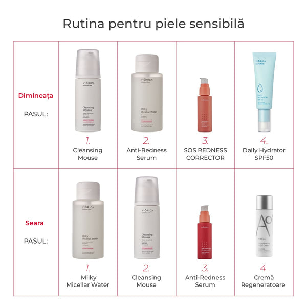 Apă Micelară Lăptoasă, Sensitive Care