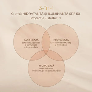 Rutina STRĂLUCIRE & VITAMINA C