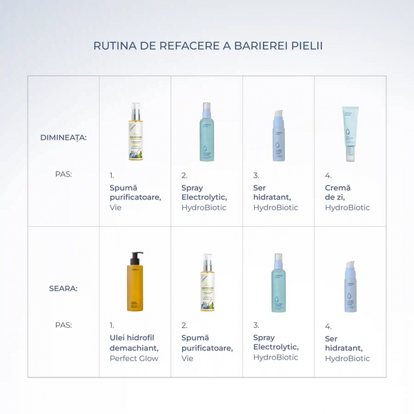 Spray facial Electrolytic City-mist