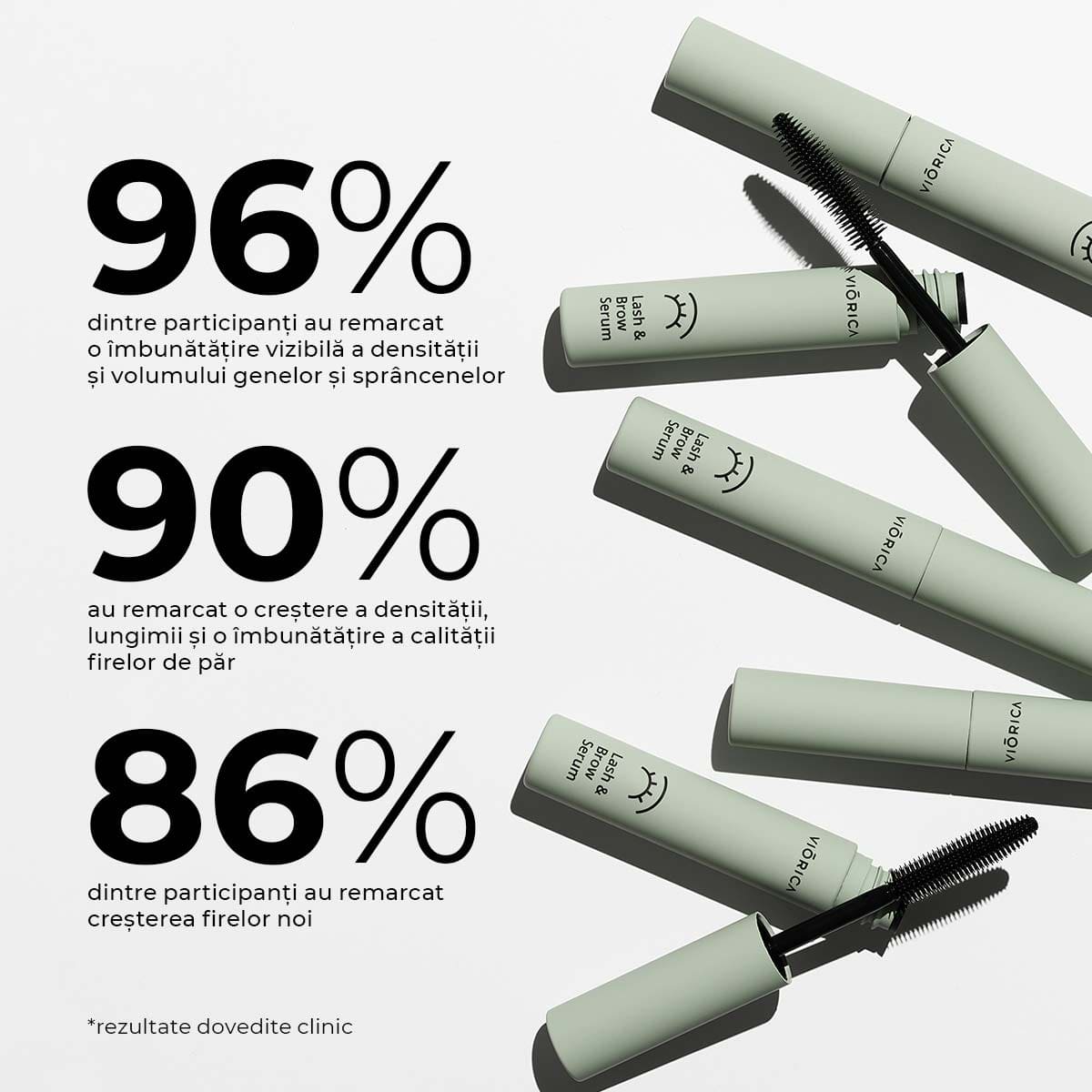 Ser pentru gene și sprâncene